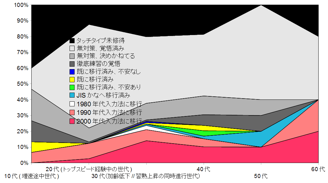 f:id:maple_magician:20101219210356p:image