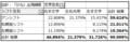 かえでライティあすか×TW基本常用での、左右使用頻度