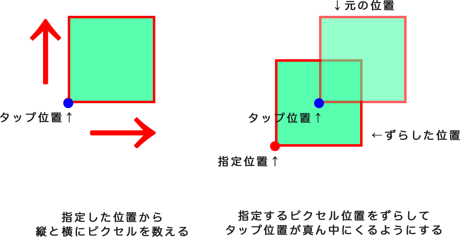 f:id:maplesyrup-cs6:20200116174139p:plain f:id:maplesyrup-cs6:20200116174139p:plain