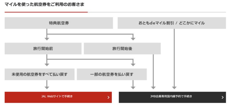 f:id:mappeke:20220209183653p:plain