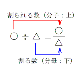 割るの記号の書き方, 割り算 記号 出し方 – VISHUJI