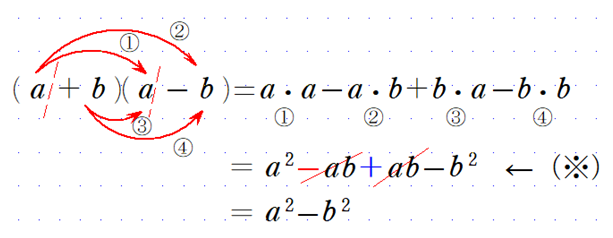展開の公式第7回・公式3 (a+b)(a-b) - 元数学教員・奉孝先生の「数学