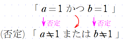 条件の否定(3)・「かつ」「または」の否定(2)・実践編 - 元数学教員・奉孝先生の「数学の欠点9割脱出法」
