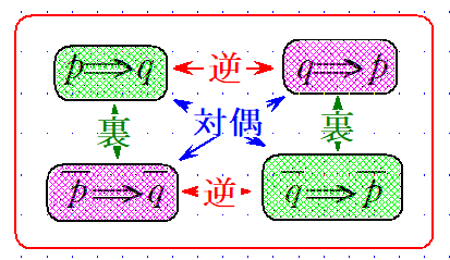真偽の比較図