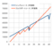 auのコース別料金(http://blog.livedoor.jp/maraigue/archives/770769.html)