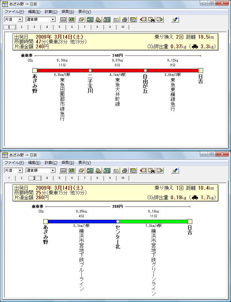 東急の運賃安すぎワロタ