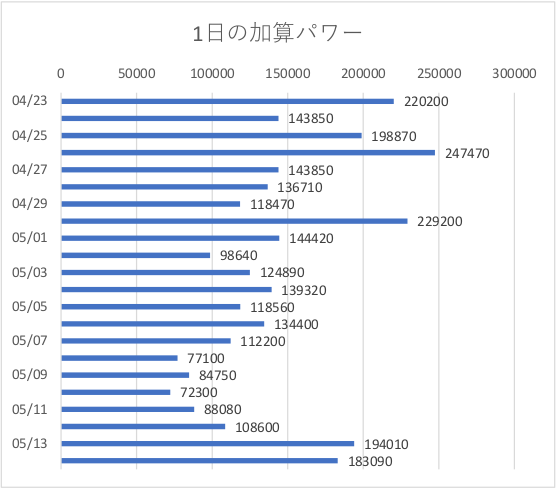 f:id:maraigue:20190514204226p:plain f:id:maraigue:20190514204226p:plain