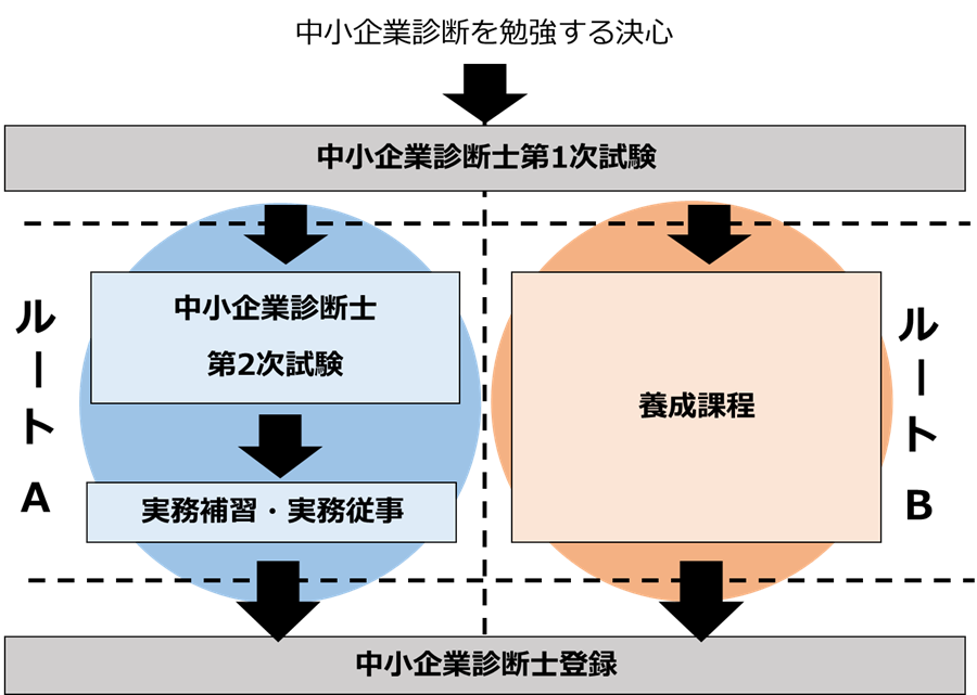 f:id:marco-p:20191029125844p:plain