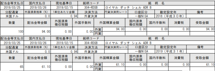 f:id:marco_stocks:20190329205844p:plain
