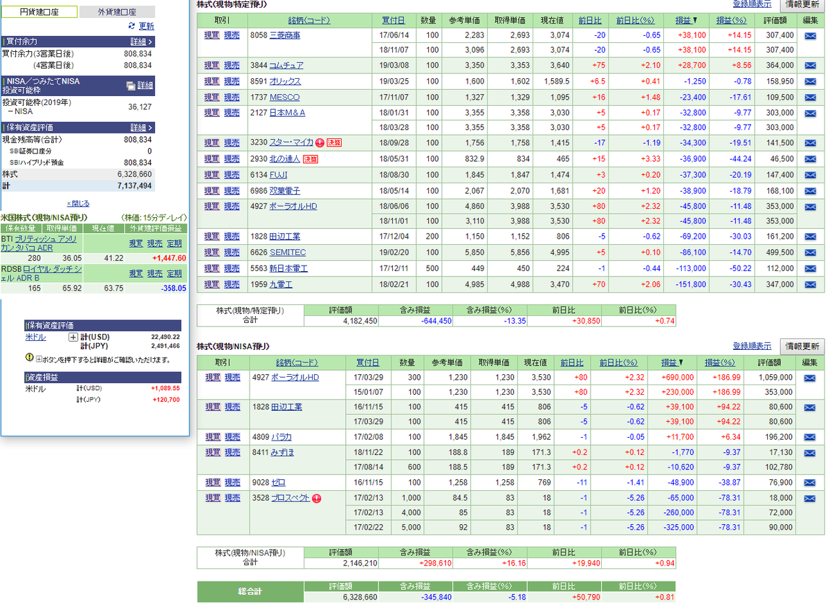 f:id:marco_stocks:20190329212242p:plain