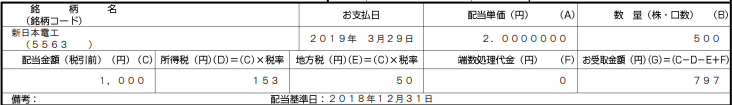 f:id:marco_stocks:20190401201611p:plain
