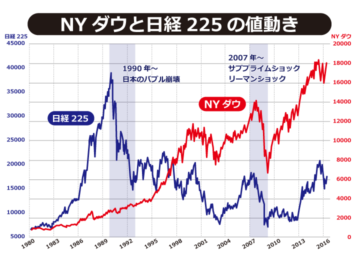 f:id:marco_stocks:20190409095901p:plain