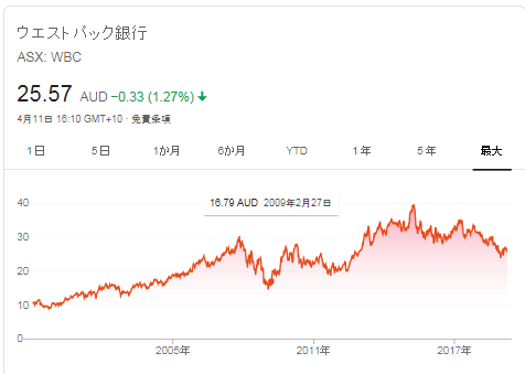 f:id:marco_stocks:20190413110256p:plain