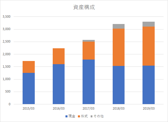 f:id:marco_stocks:20190414144331p:plain