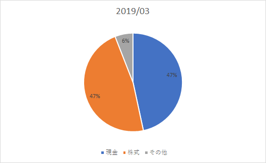f:id:marco_stocks:20190414144549p:plain