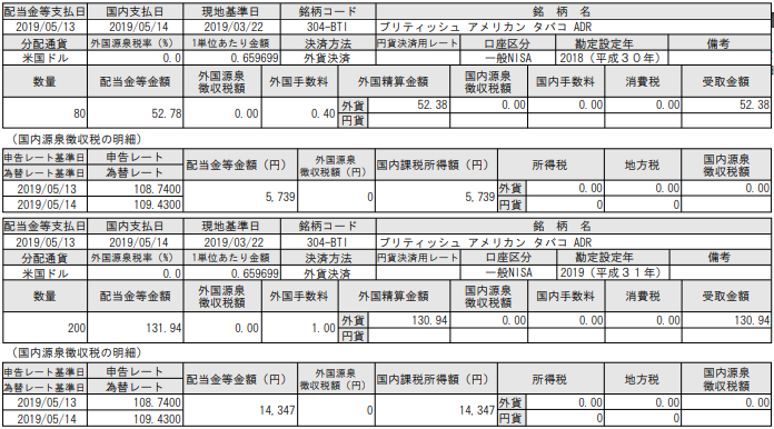 f:id:marco_stocks:20190516090122p:plain