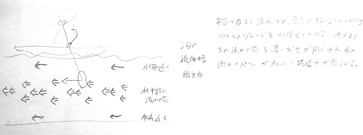 写真撮影ノート