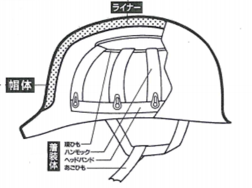 ヘルメットの構造