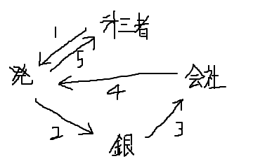 f:id:marginal62:20180905011417p:plain