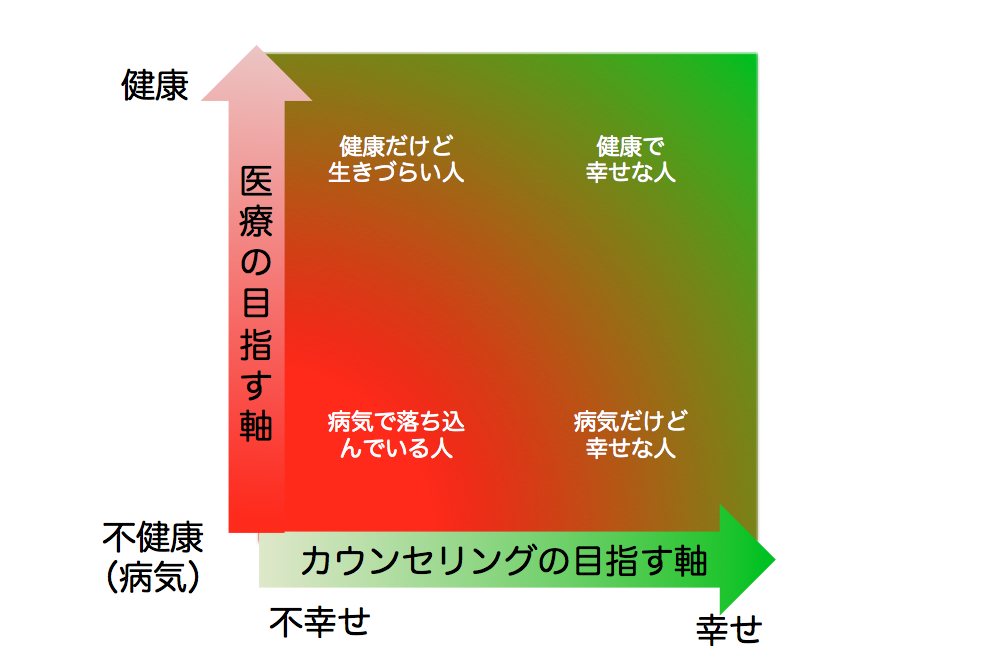 f:id:mari-sakuramoto:20160407174110p:plain f:id:mari-sakuramoto:20160407174110p:plain