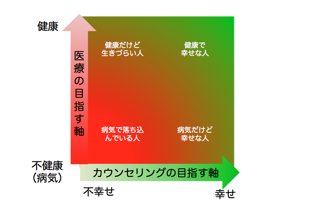 f:id:mari-sakuramoto:20160407174110p:plain