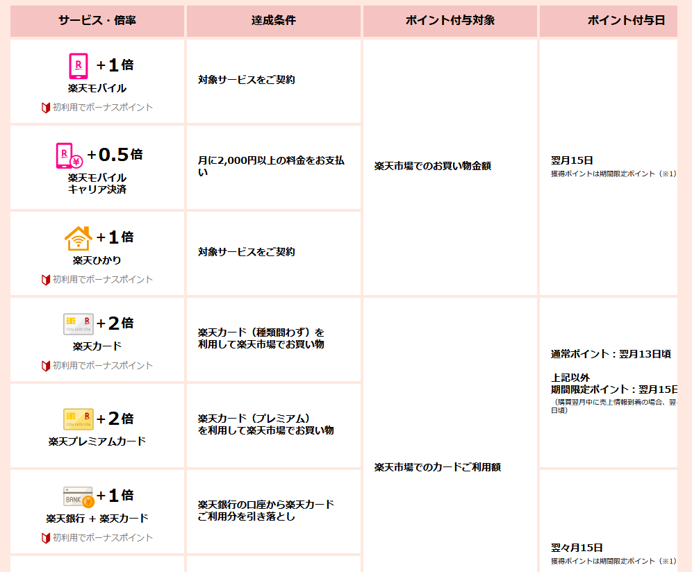 f:id:mari3wp:20220111233350p:plain