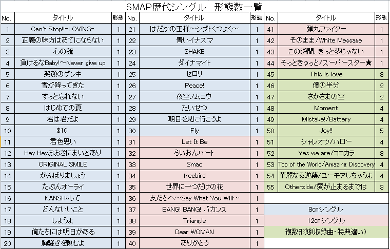 後追いでファンになった時の円盤類の集め方 - This is Love－きっと