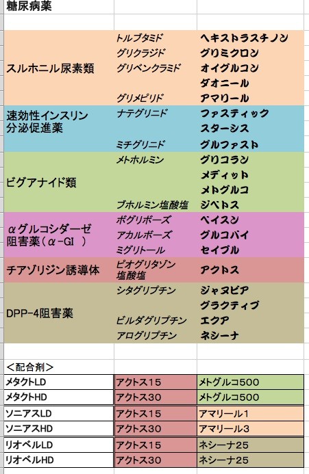 薬の系統と一般名と先発品とジェネリック ビギナー薬剤師のはてな