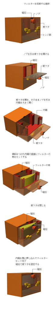 f:id:marihatehatema:20180424110457p:plain