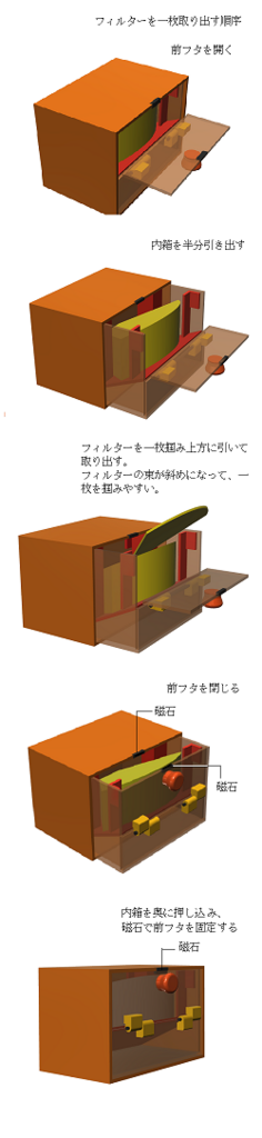 f:id:marihatehatema:20180424110554p:plain