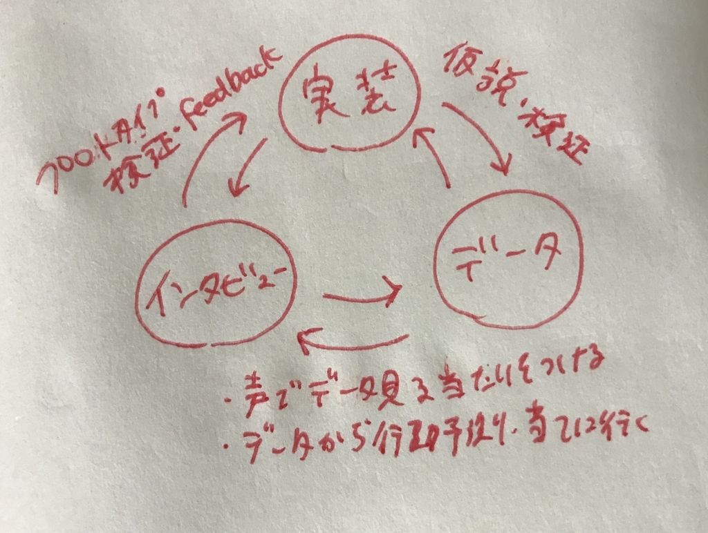 f:id:marika-grace:20181218195933j:plain f:id:marika-grace:20181218195933j:plain