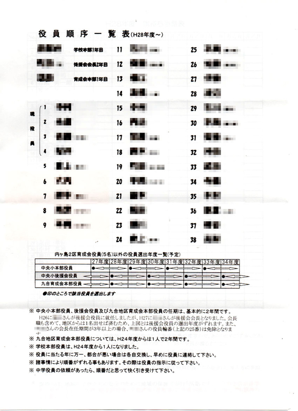 輪番制