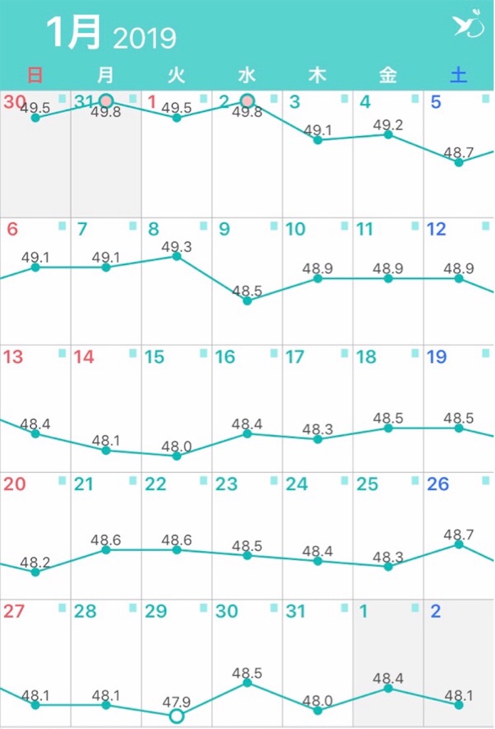 f:id:mariminihabit:20190202072832j:plain f:id:mariminihabit:20190202072832j:plain