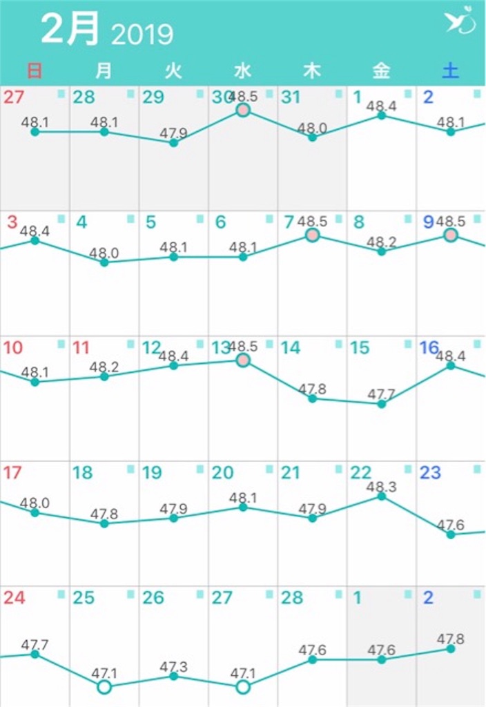 f:id:mariminihabit:20190302112259j:plain f:id:mariminihabit:20190302112259j:plain