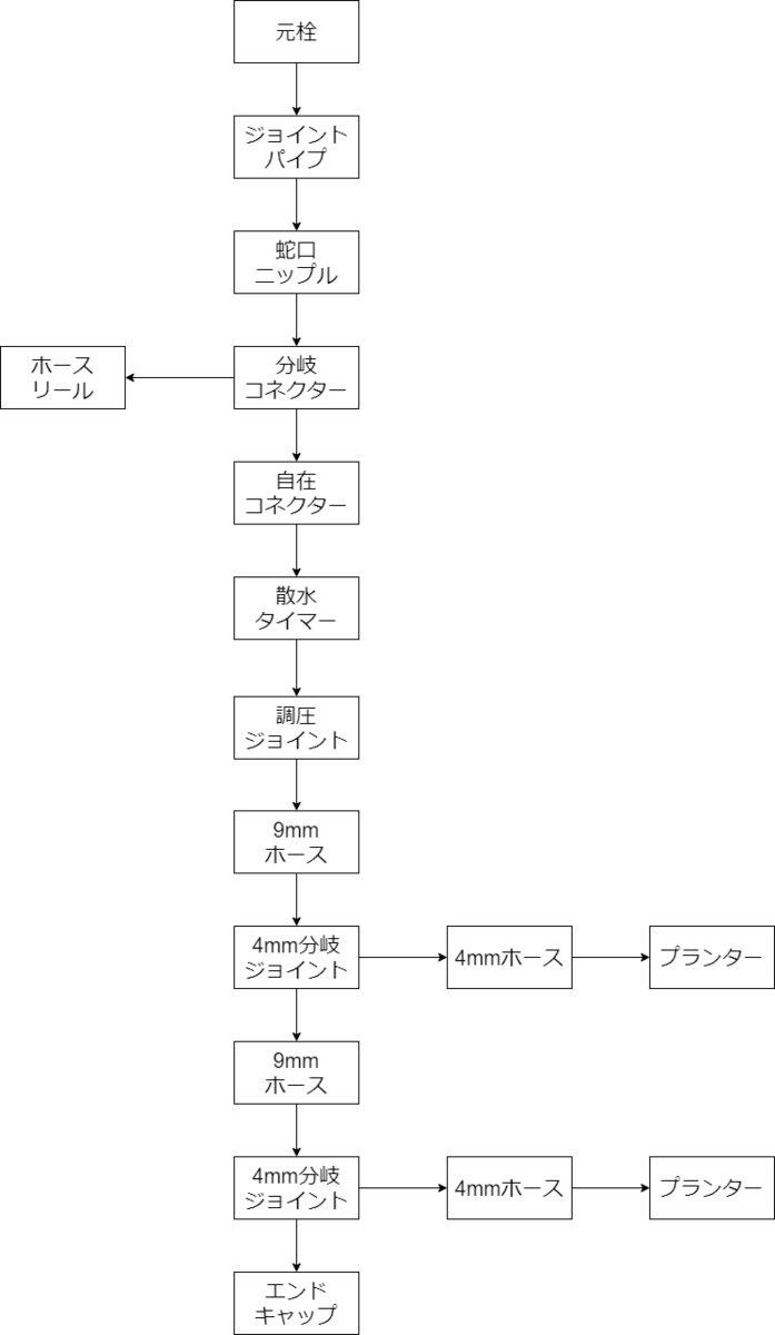 f:id:marimo18:20200913220227p:plain