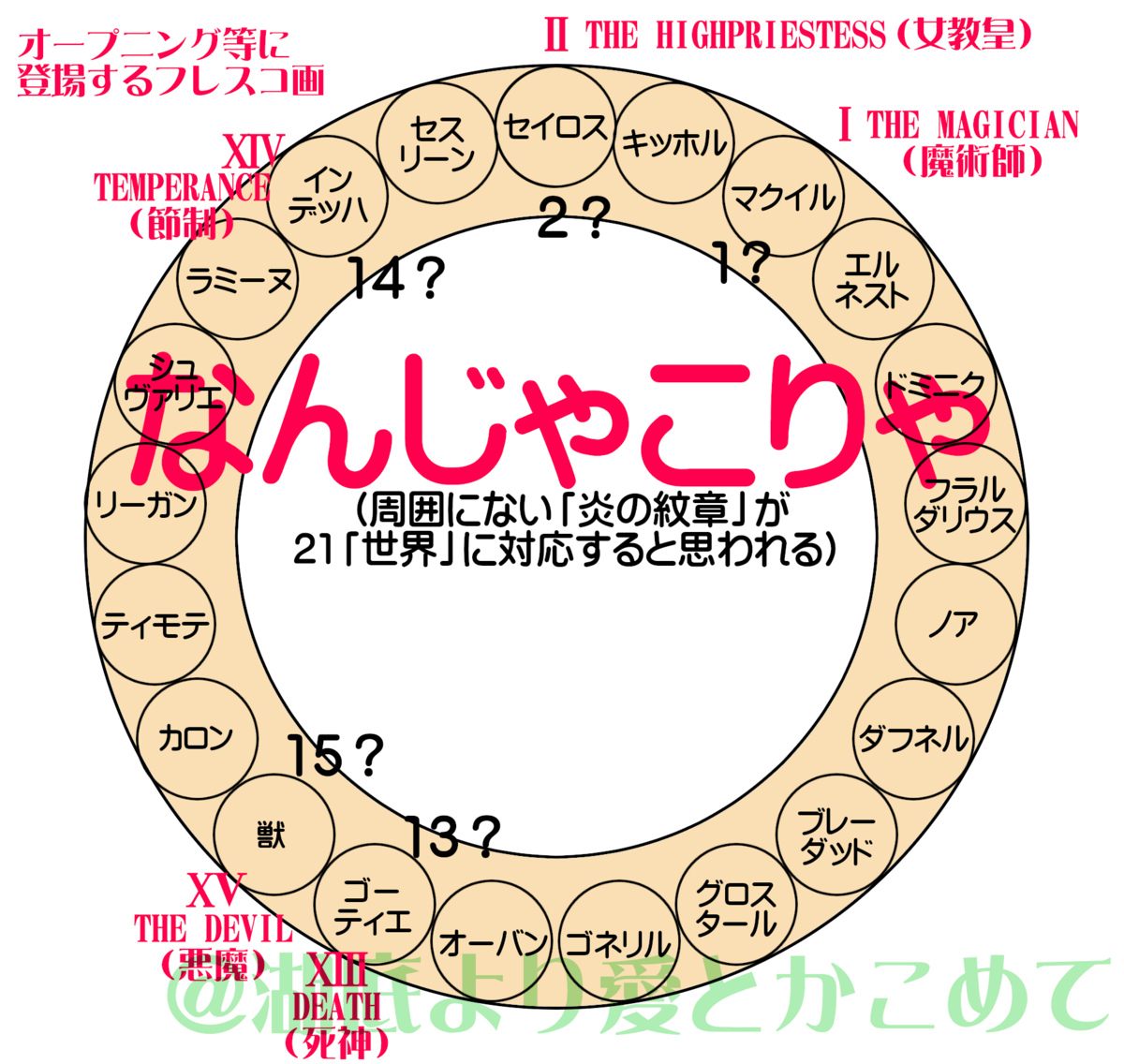 目次記事】フォドラ千年の旅路―FE風花雪月とアルカナの元型①