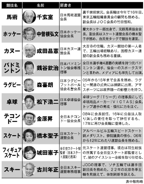 イメージ 6