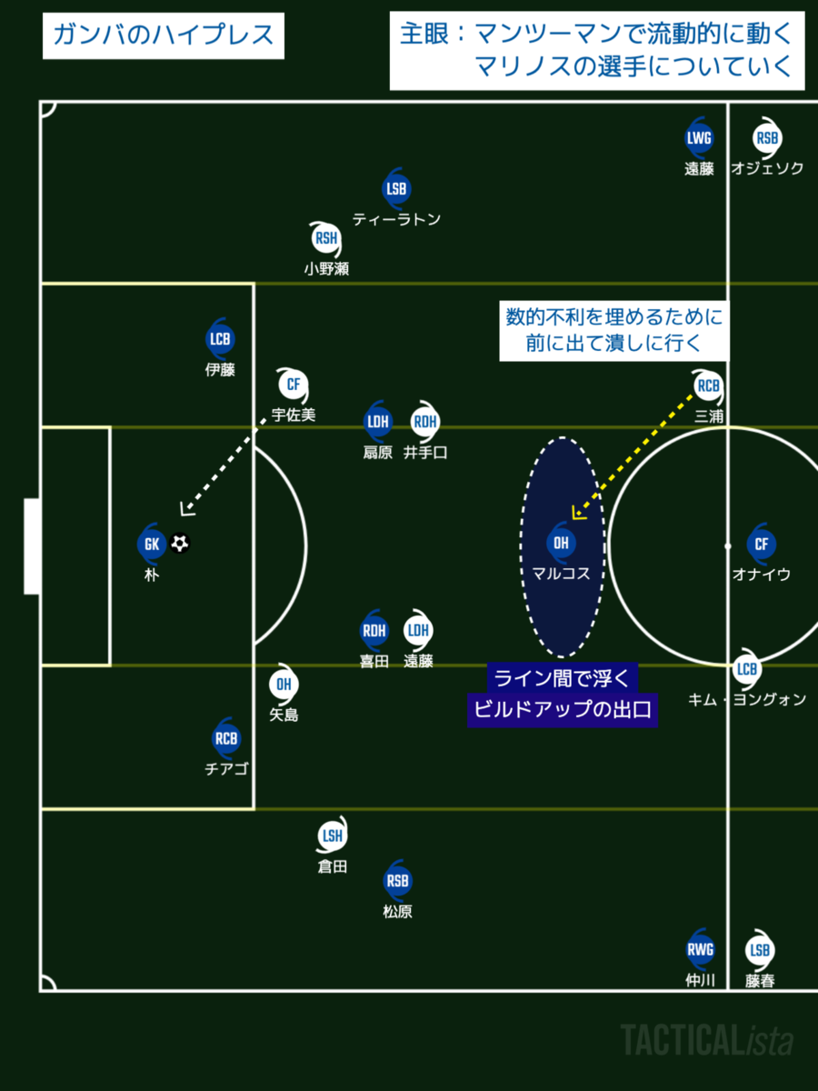 f:id:marinos004:20200324003236p:plain f:id:marinos004:20200324003236p:plain