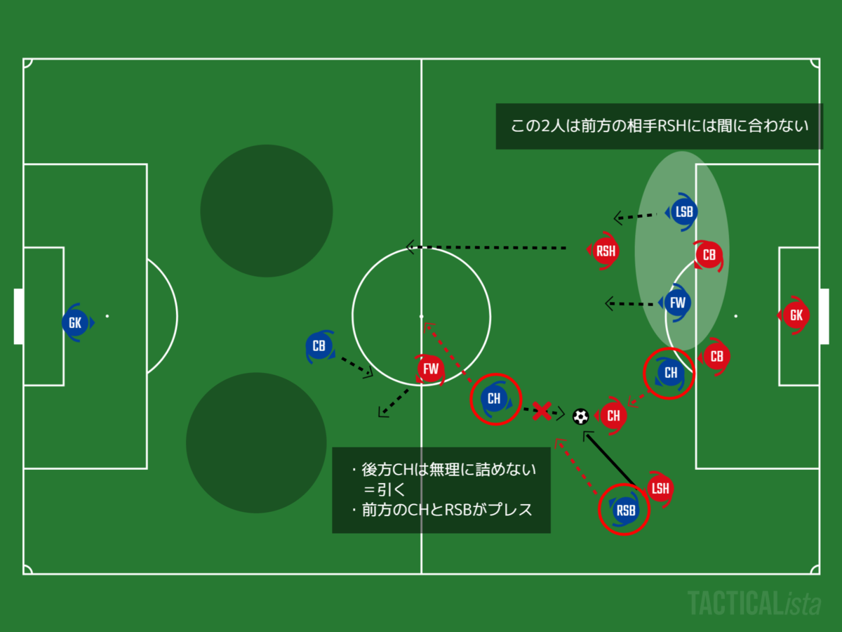 f:id:marinos004:20200404143444p:plain f:id:marinos004:20200404143444p:plain