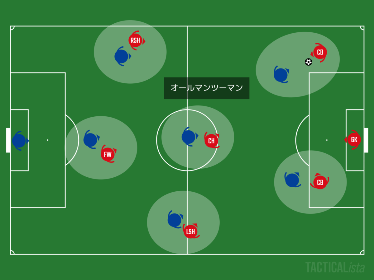 f:id:marinos004:20200822020119p:plain f:id:marinos004:20200822020119p:plain