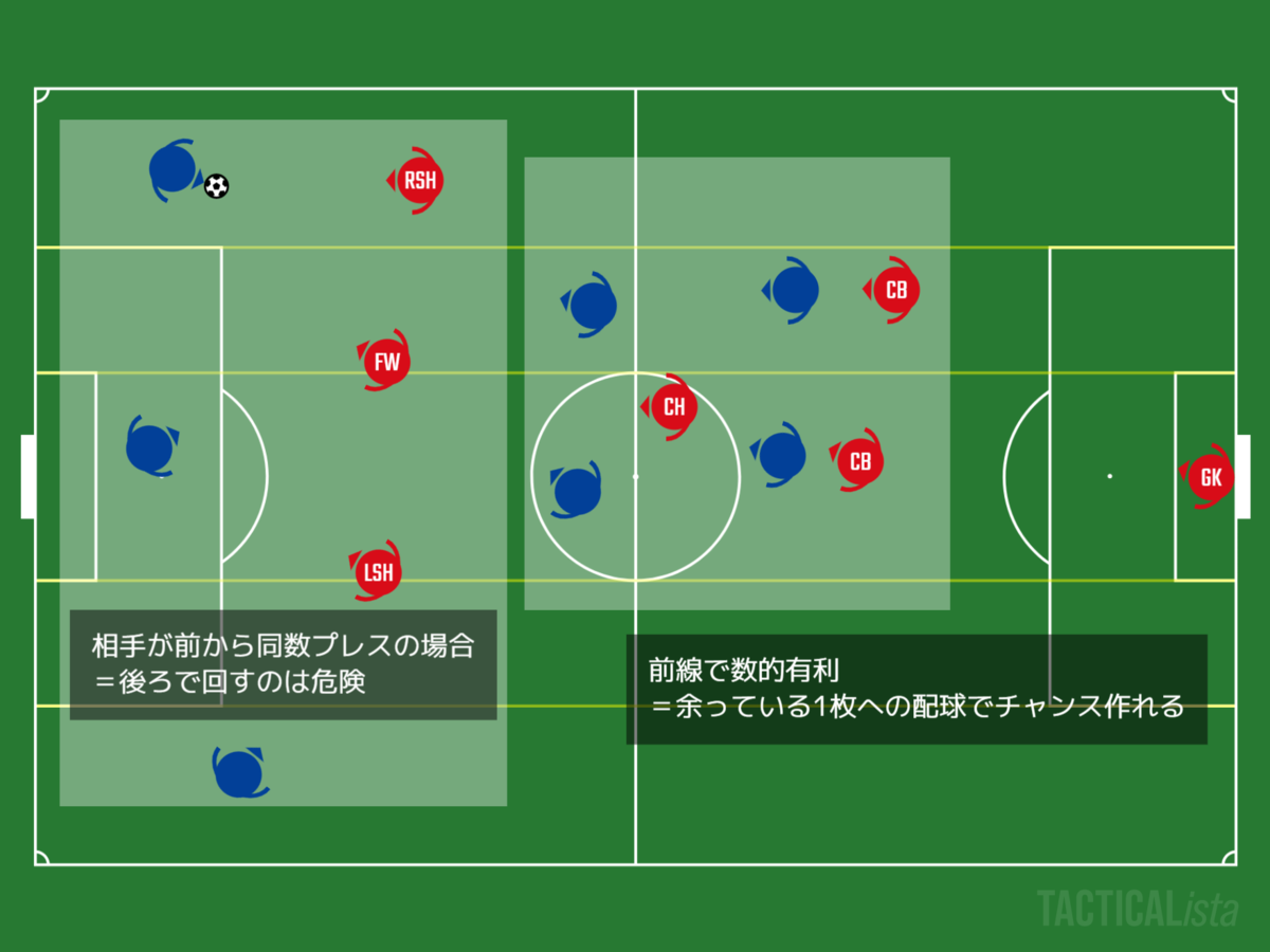 f:id:marinos004:20200822024030p:plain f:id:marinos004:20200822024030p:plain
