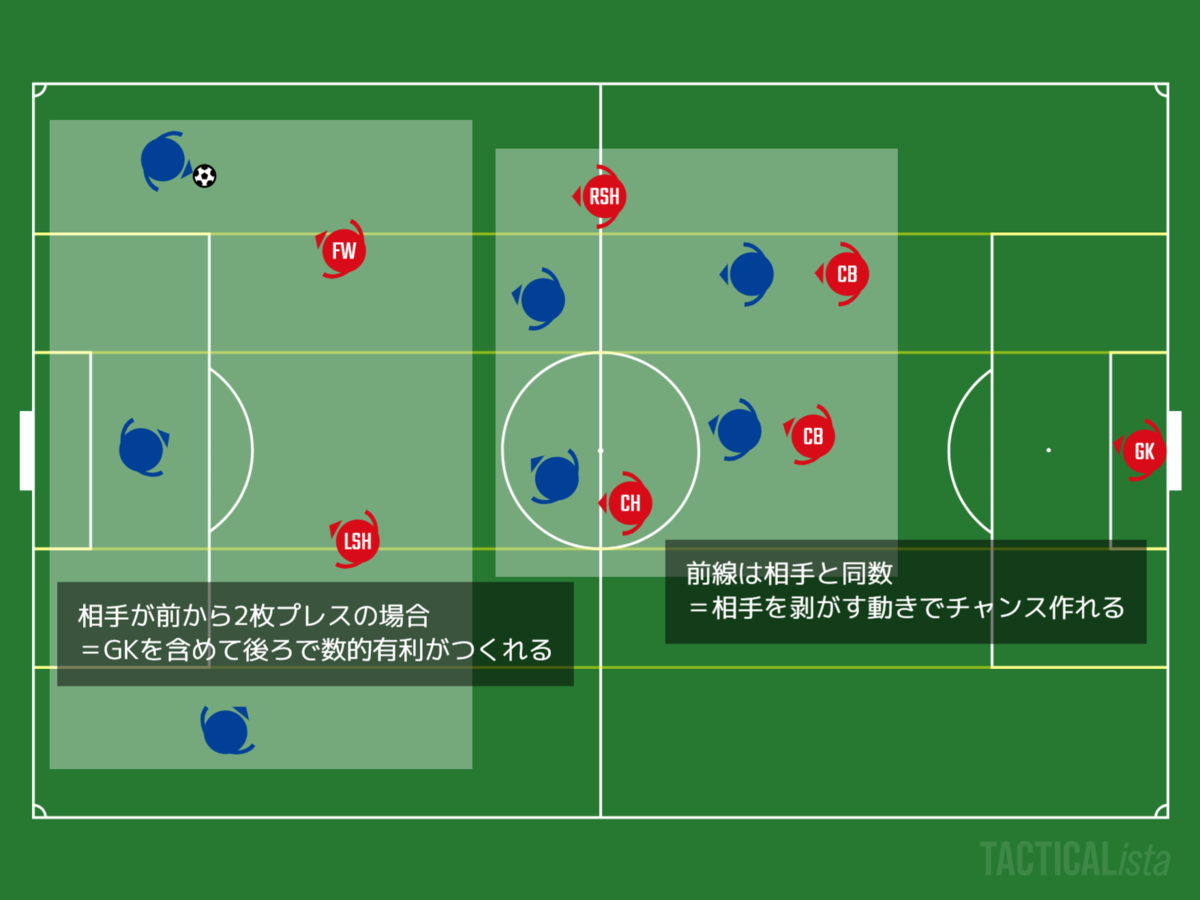 f:id:marinos004:20200822024106p:plain f:id:marinos004:20200822024106p:plain