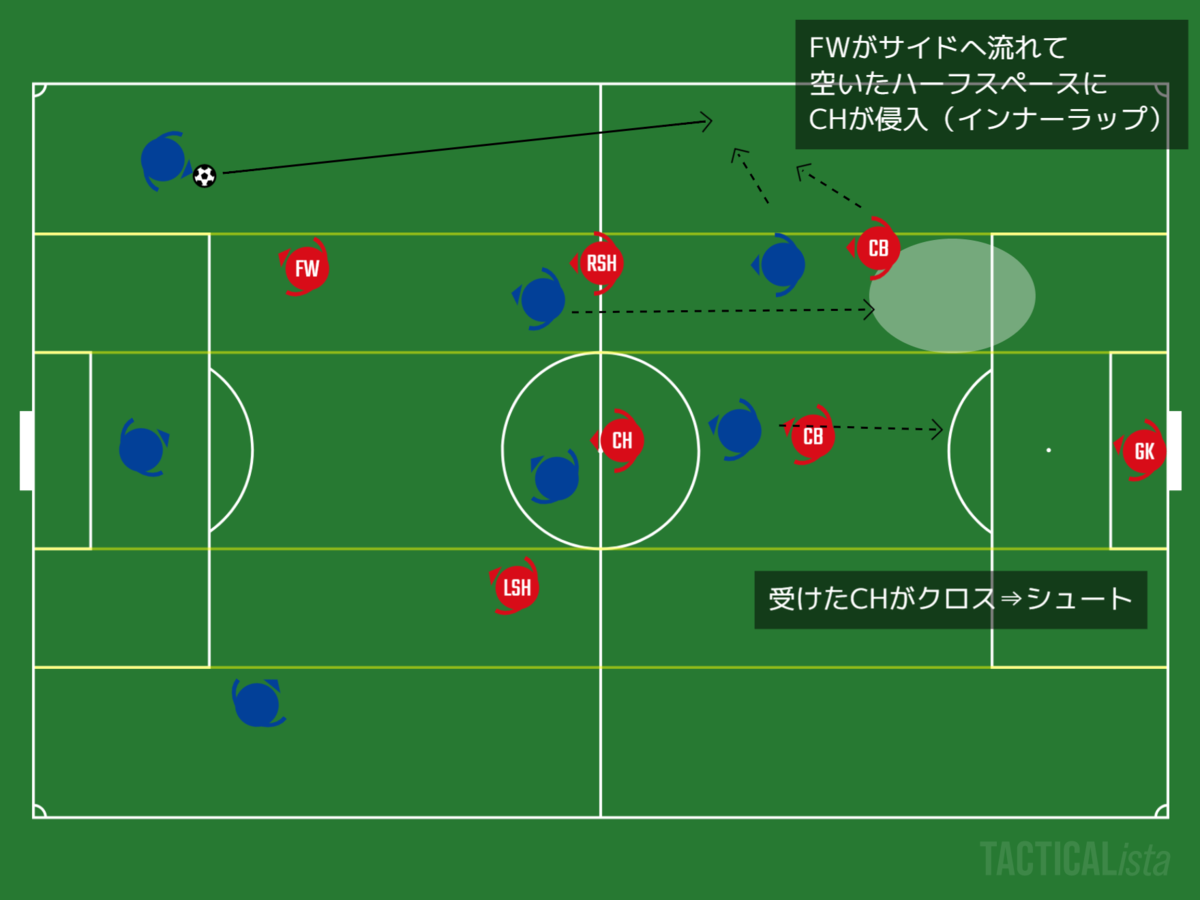 f:id:marinos004:20200822030220p:plain f:id:marinos004:20200822030220p:plain