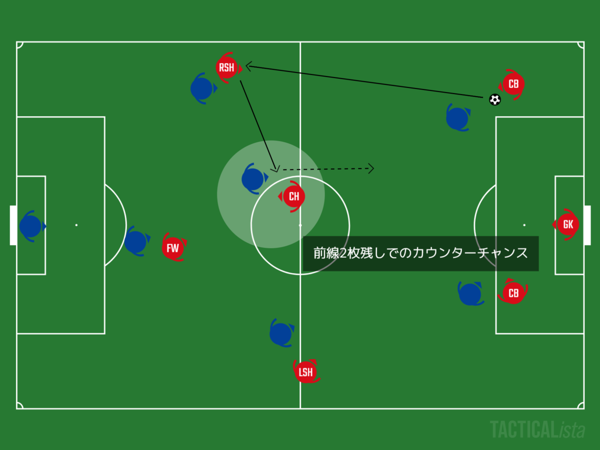 f:id:marinos004:20200822172854p:plain f:id:marinos004:20200822172854p:plain
