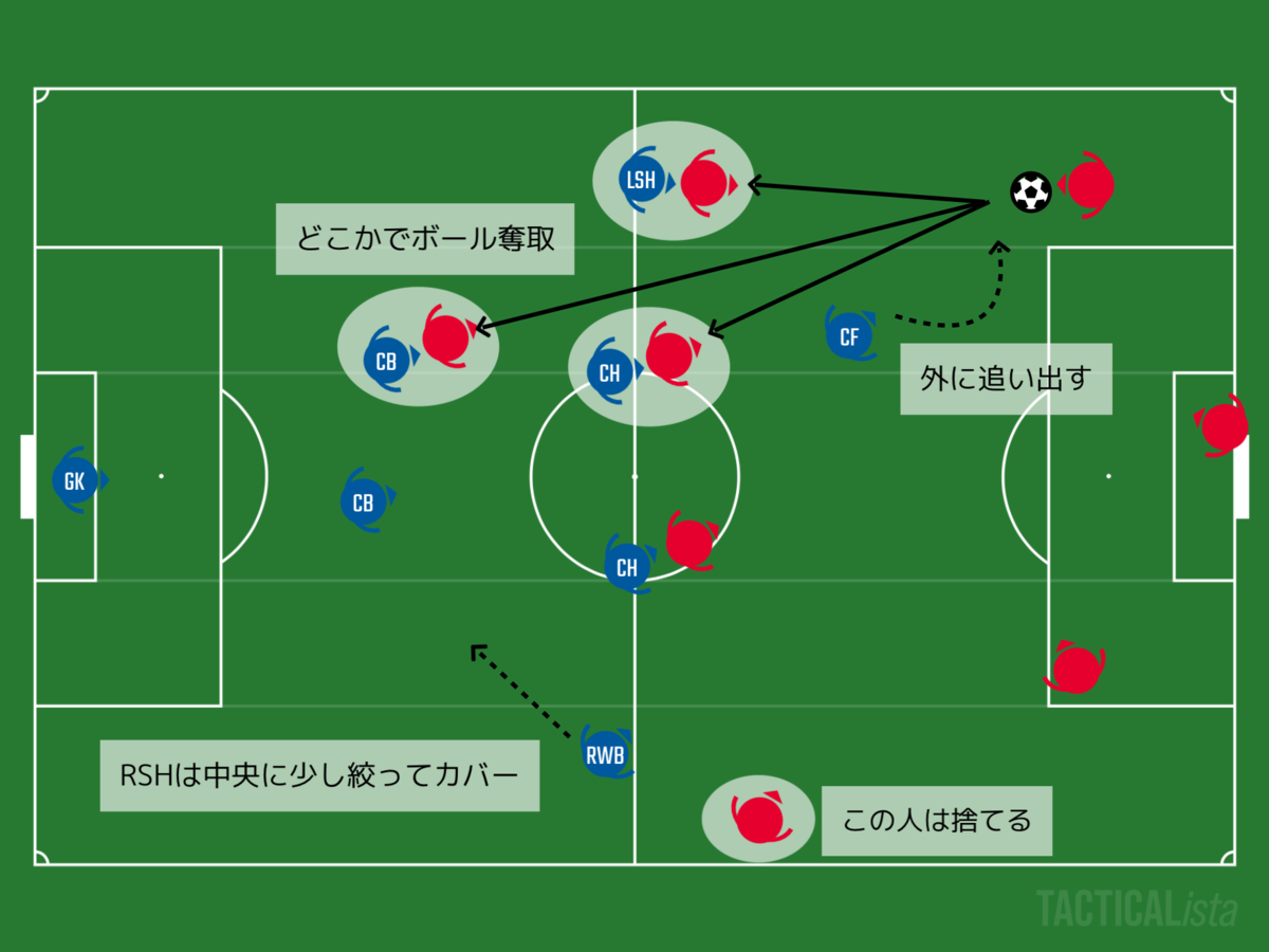f:id:marinos004:20200922211038p:plain f:id:marinos004:20200922211038p:plain