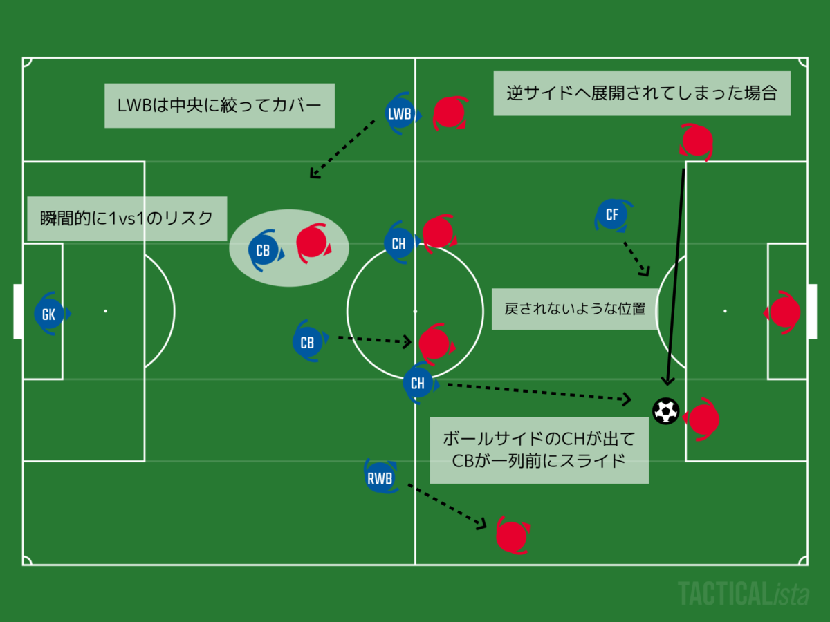 f:id:marinos004:20200922211101p:plain f:id:marinos004:20200922211101p:plain