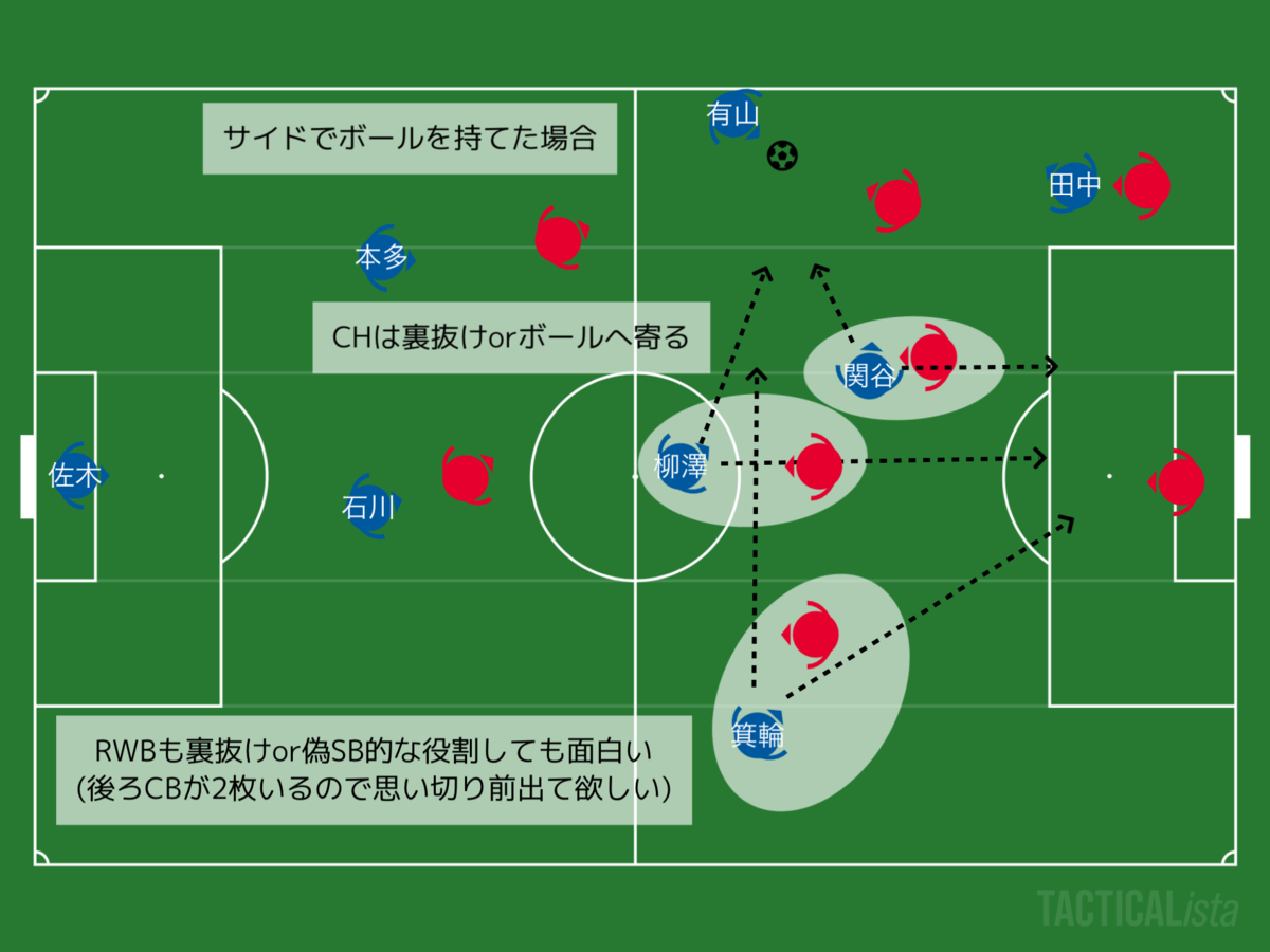f:id:marinos004:20200923005936p:plain f:id:marinos004:20200923005936p:plain