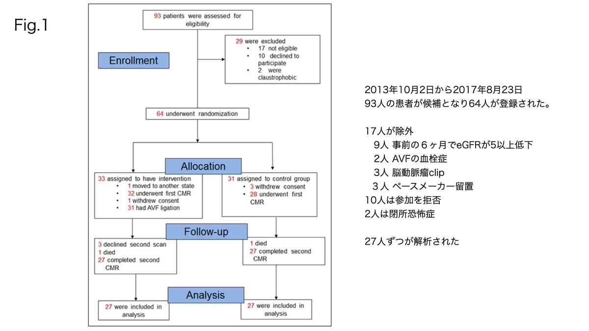 f:id:mark_nephrologist:20210304135337j:plain