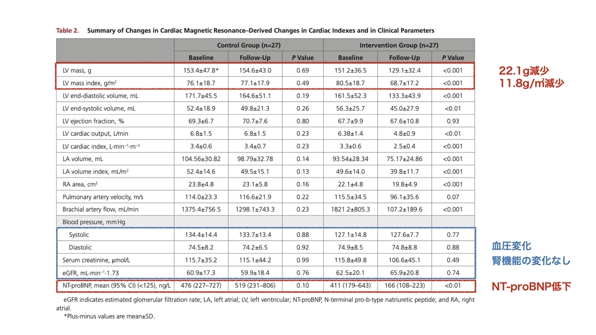 f:id:mark_nephrologist:20210304135503j:plain