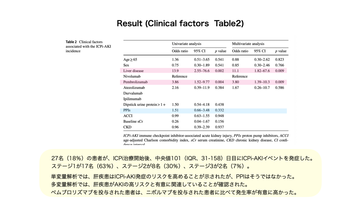 f:id:mark_nephrologist:20210826160650p:plain